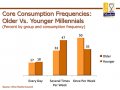 US: Grow Your Brand in a Growing Wine Industry  